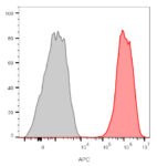CD81 / TAPA-1 (1.3.3.22),  Biotin conjugate, 0.1mg/mL
