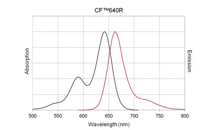 CF640R-Spectra51-6