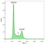 Biotium-Microvial-135